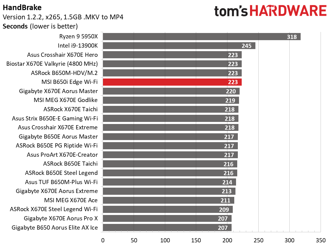 MSI B650I Edge Wi-Fi