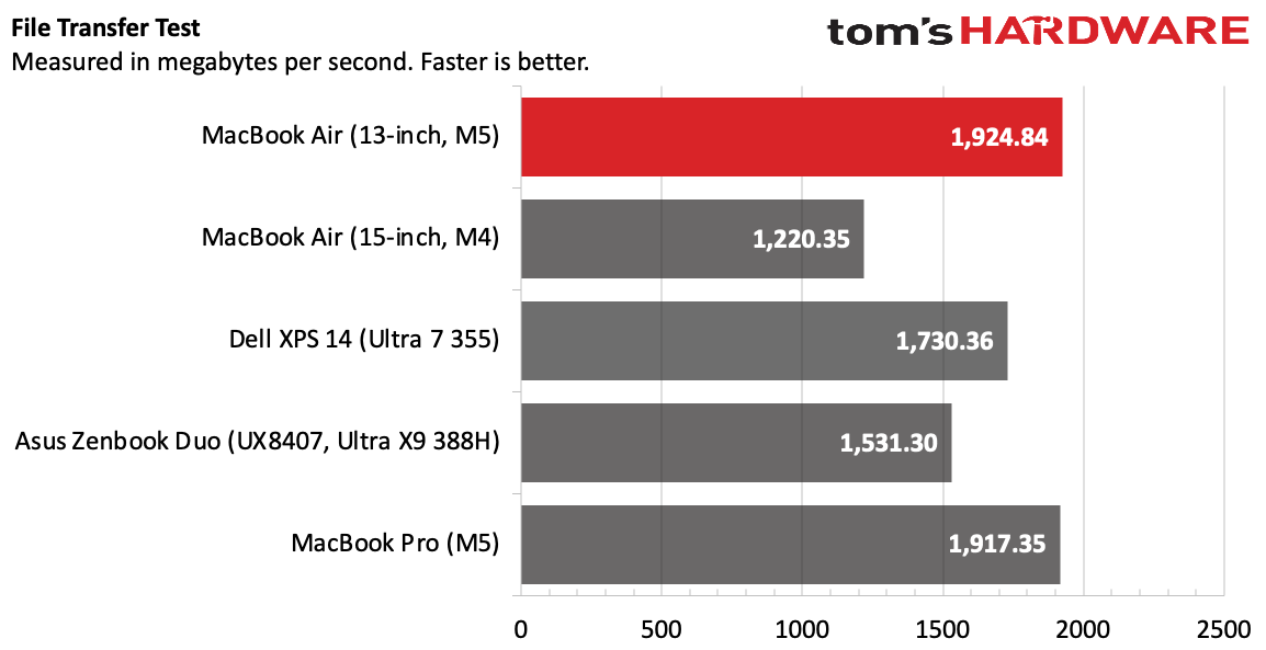MacBook Air (13-inch, M5)