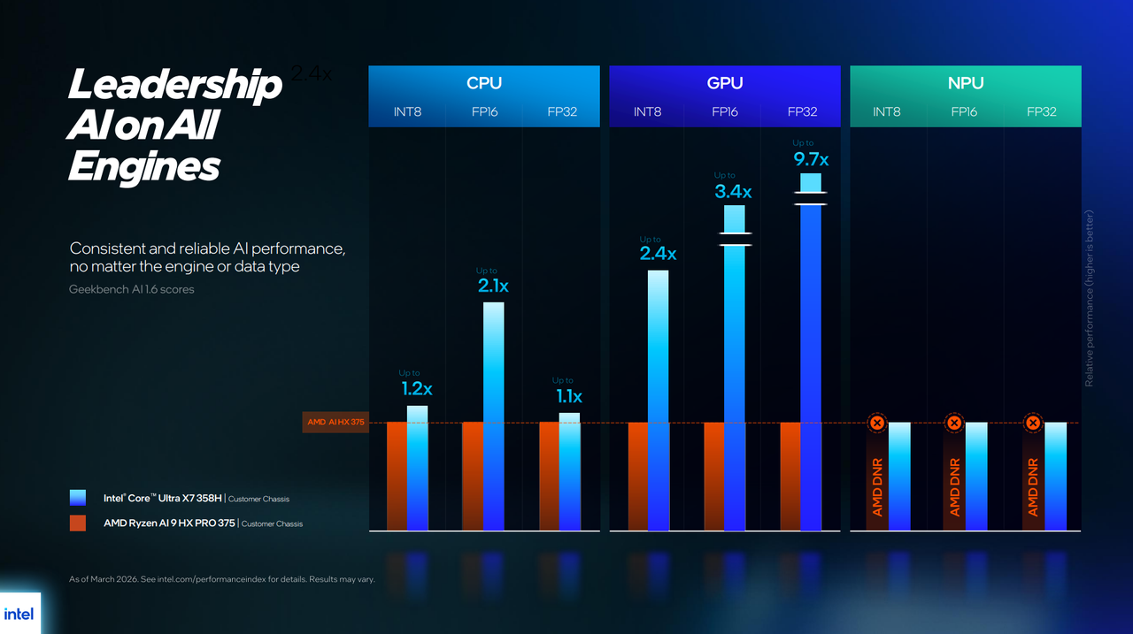 Slides for Intel Panther Lake vPro.