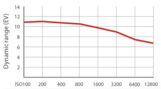 Canon EOS 4000D - Wikipedia