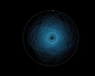 This graphic shows the orbits of all the known Potentially Hazardous Asteroids (PHAs), numbering over 1,400 as of early 2013.