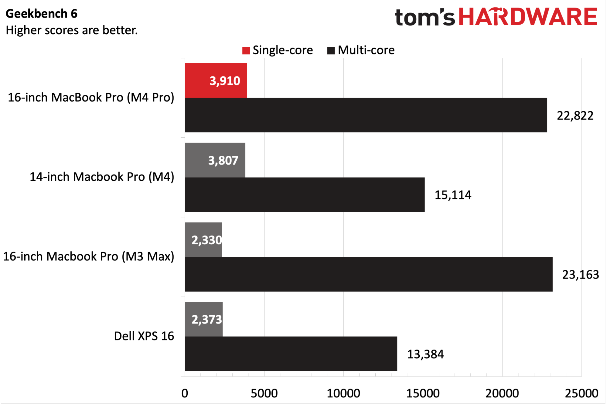 MacBook Pro (16-inch, M4 Pro)