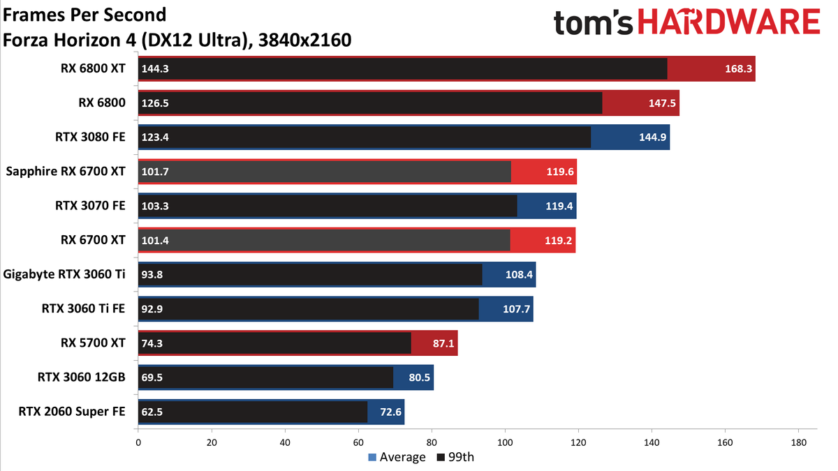 AMD Radeon RX 6700 XT