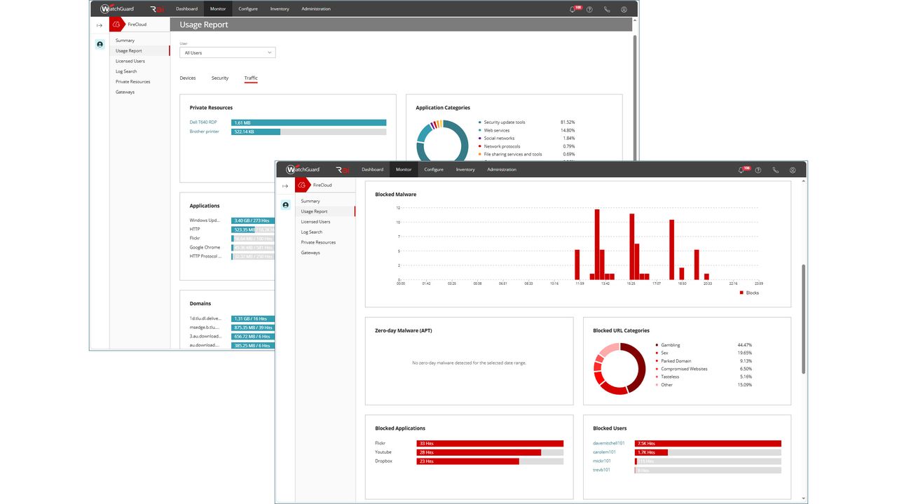 Screenshots of the WatchGuard FireCloud dashboard