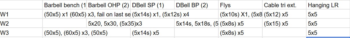 Spreadsheet showing lifting numbers