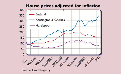 618_P26_House-prices
