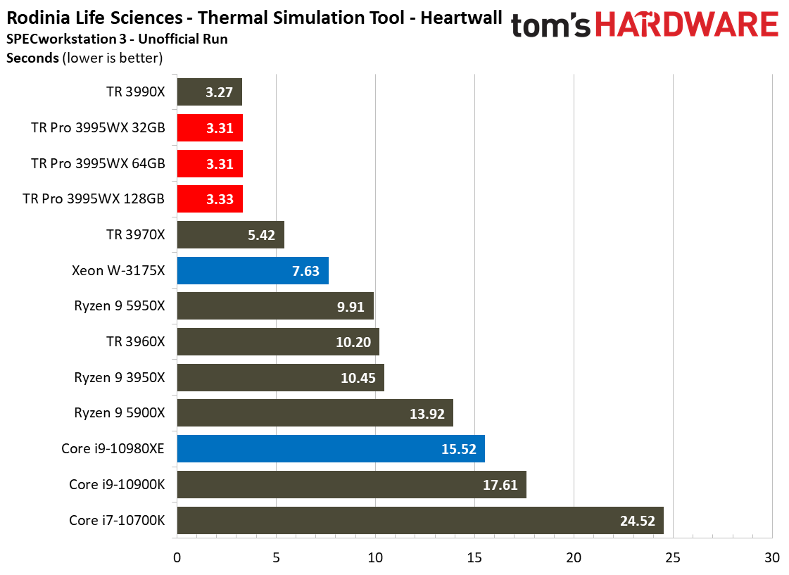 AMD Threadripper Pro 3995WX