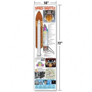 Space Shuttle Infographic Poster 18"x72". Buy Here