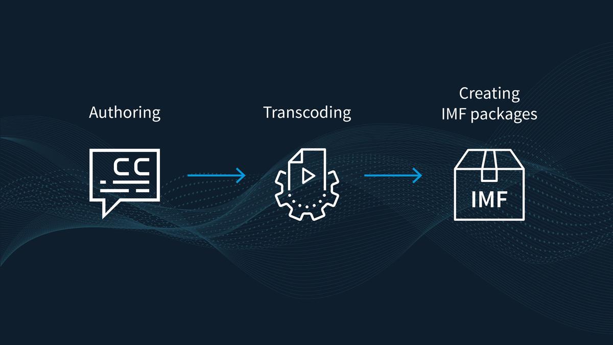 Telestream IMF