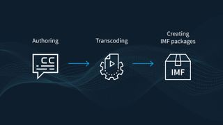 Telestream IMF