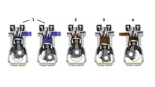 A four-stroke internal combustion engine