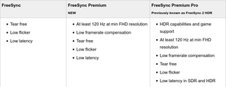 Table of FreeSync tiers