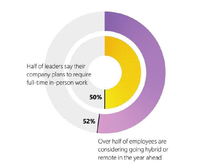 Microsoft's 2022 Work Trend Index reveals hybrid work stats