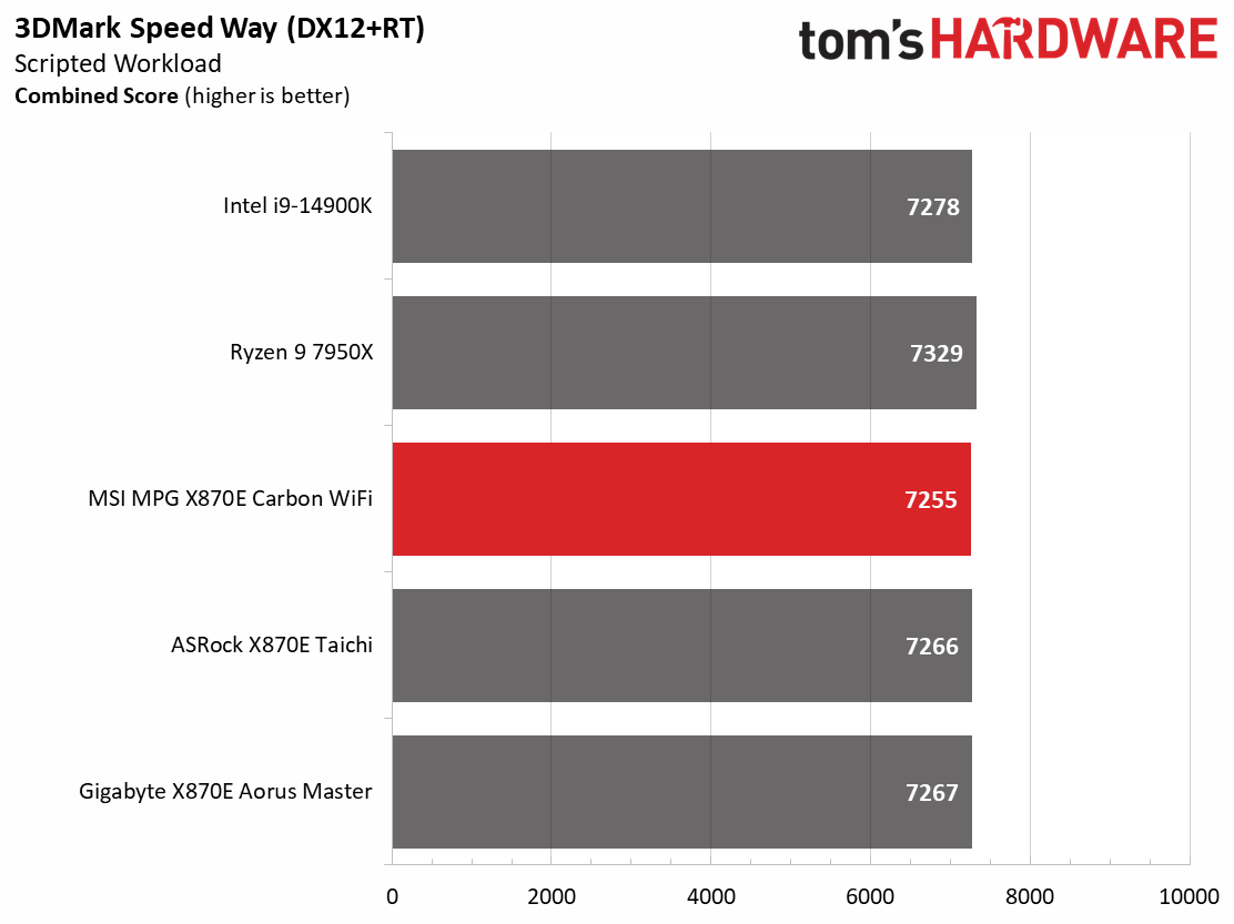 MSI X870E Carbon WIFI