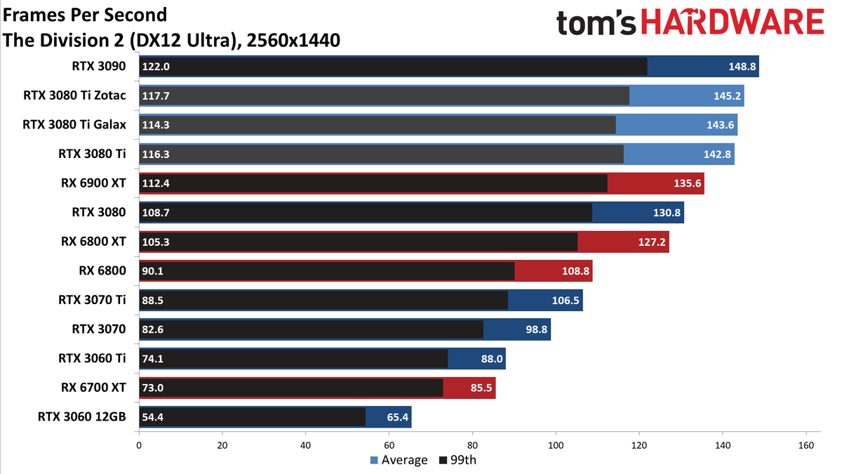 Galax GeForce RTX 3080 Ti SG