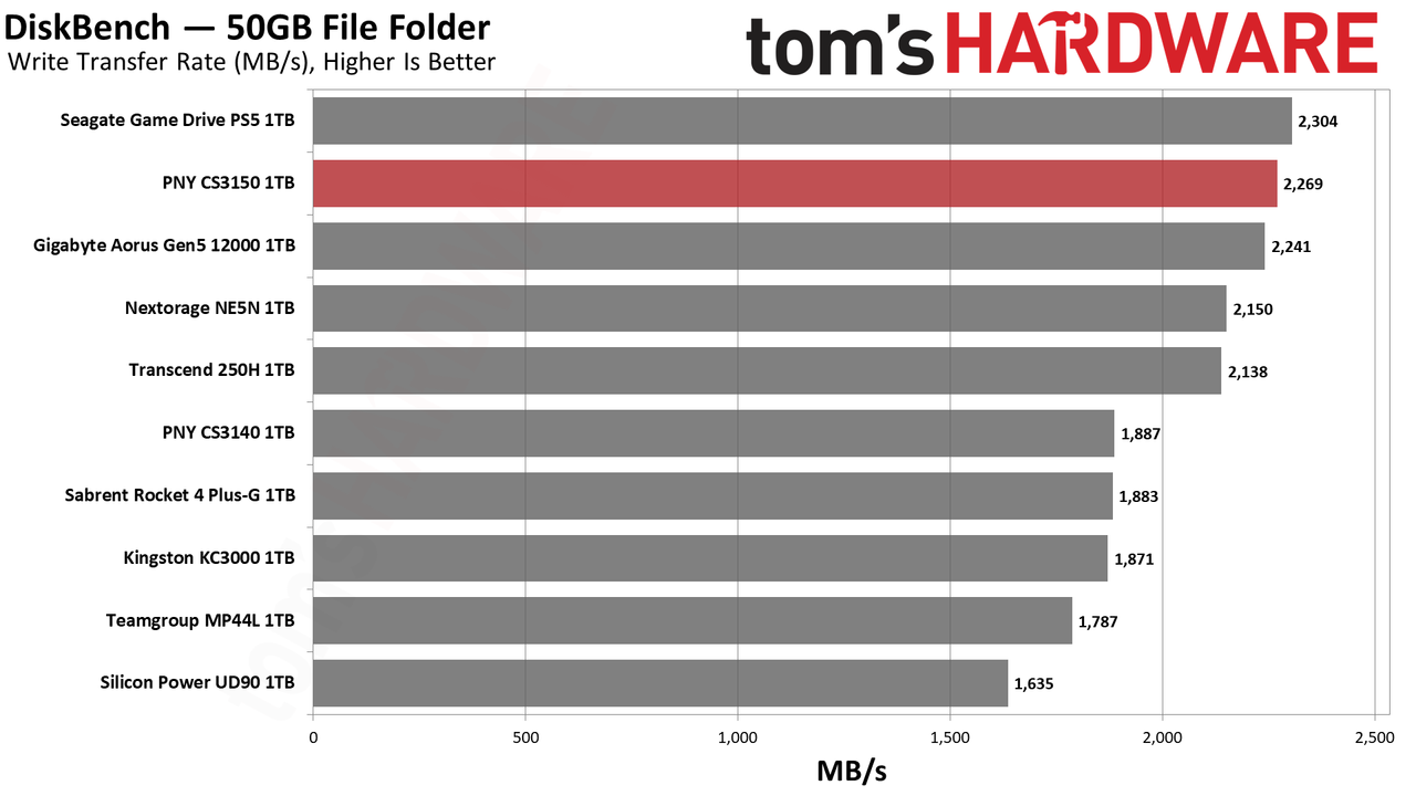 PNY CS3150 1TB SSD