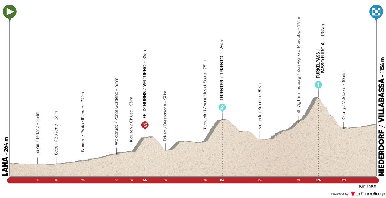 Stage 3 profile for 2022 Tour of the Alps
