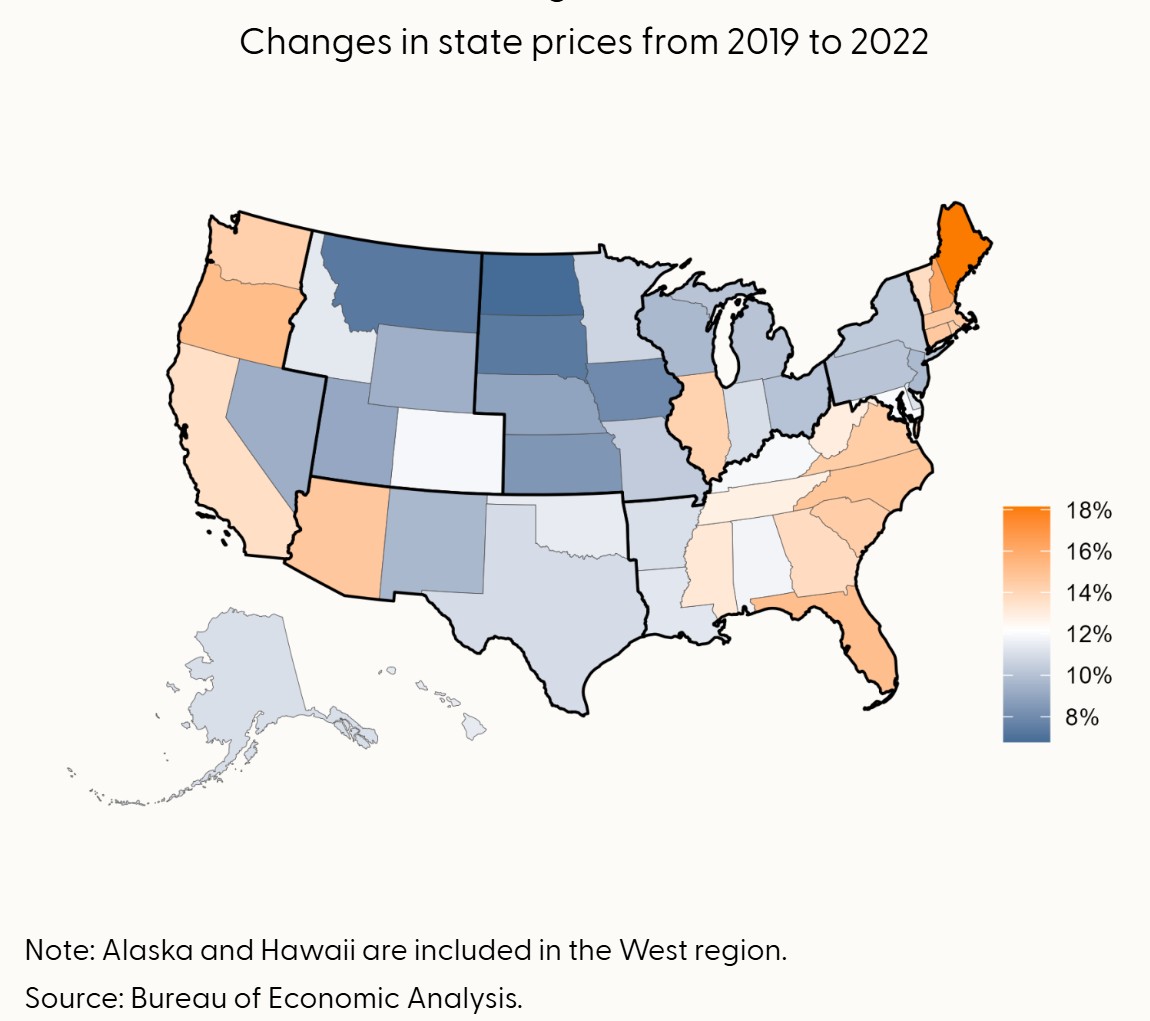 Map of the U.S. showing states that had the most and least changes in prices from 2019 to 2022. Prices tended to jump more in coastal states than the center of the country.