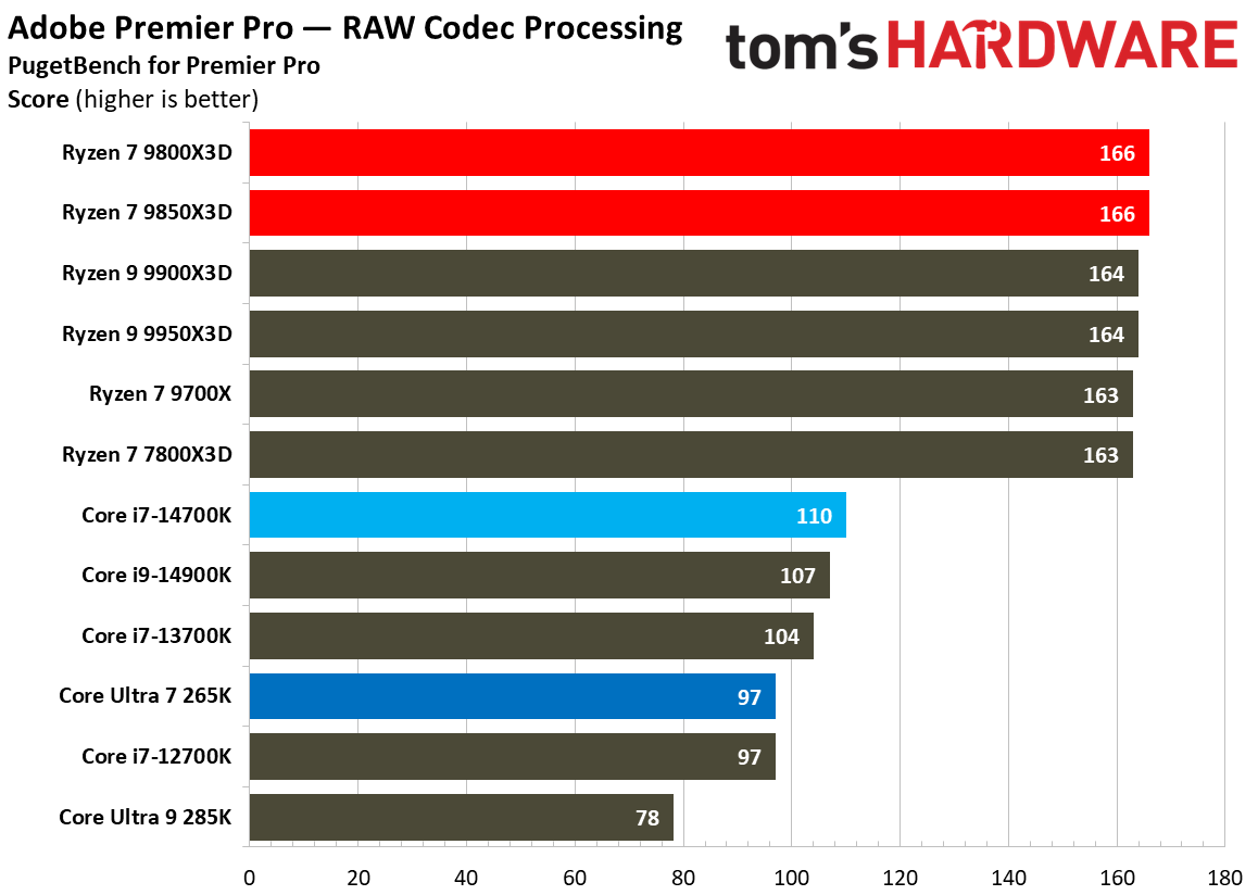 AMD Ryzen 7 9850X3D
