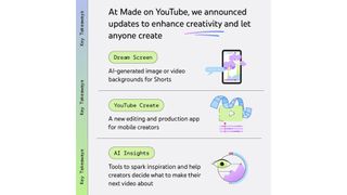 Youtube features for AI optimisation and video editing