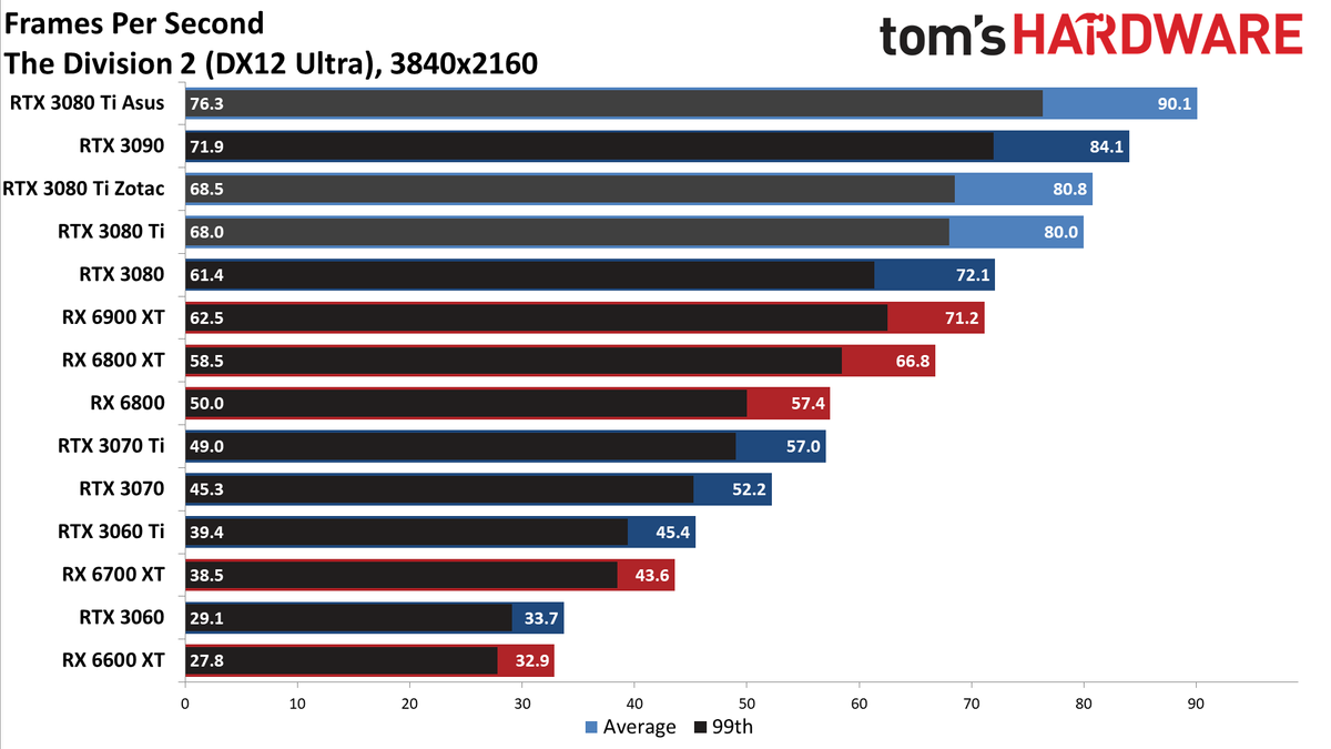 Asus ROG Strix LC GeForce RTX 3080 Ti