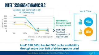Intel SSD 665p Dynamic SLC