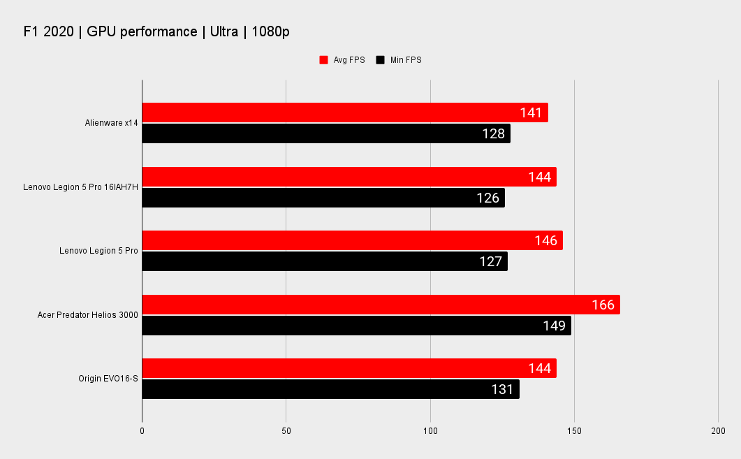 Origin EVO16-S performance
