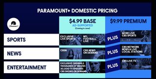 Paramount Plus - pricing graphic