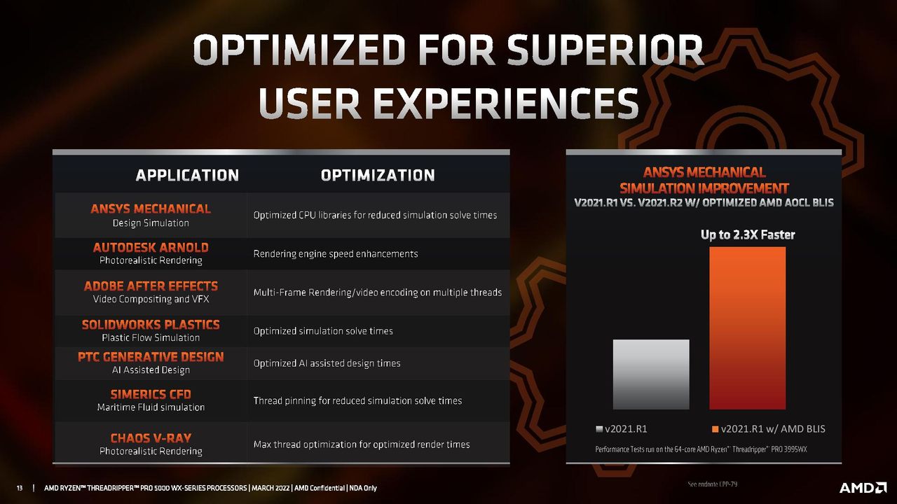 AMD Ryzen Threadripper Pro 5000 WX-Series Specifications