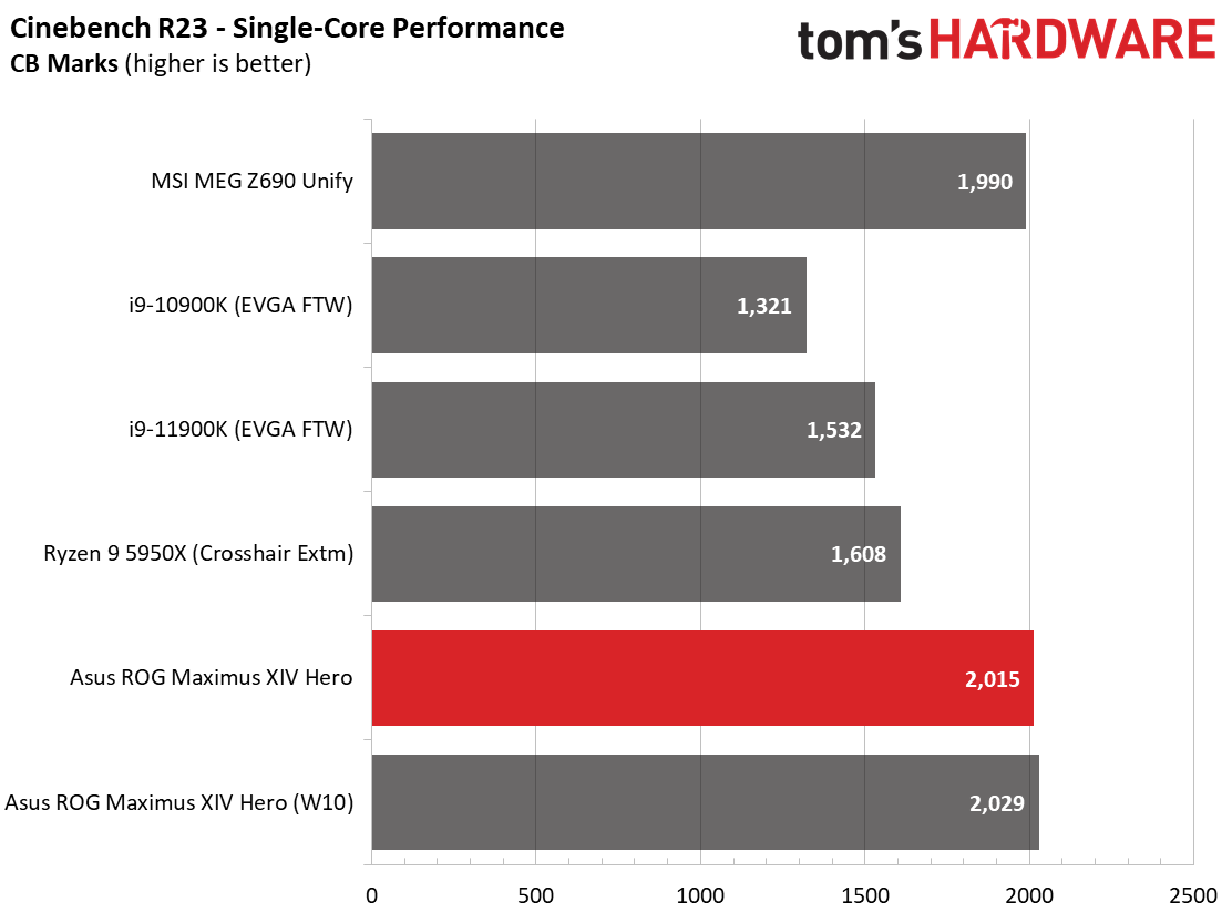 Asus ROG Maximus Z690 Hero