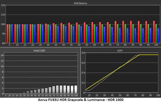 Gigabyte Aorus FV43U