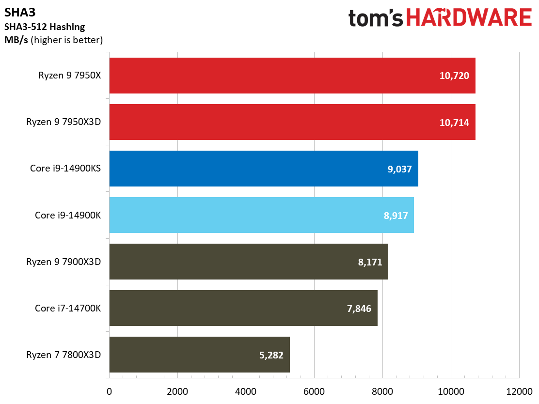 Core i9-14900KS