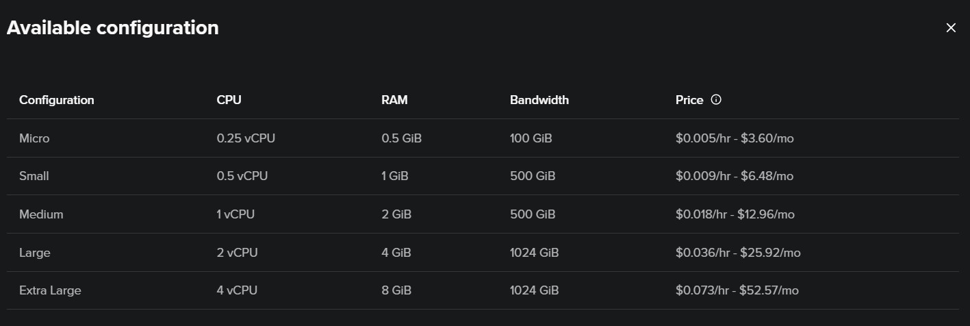 Spaceship Hyperflift plan prices