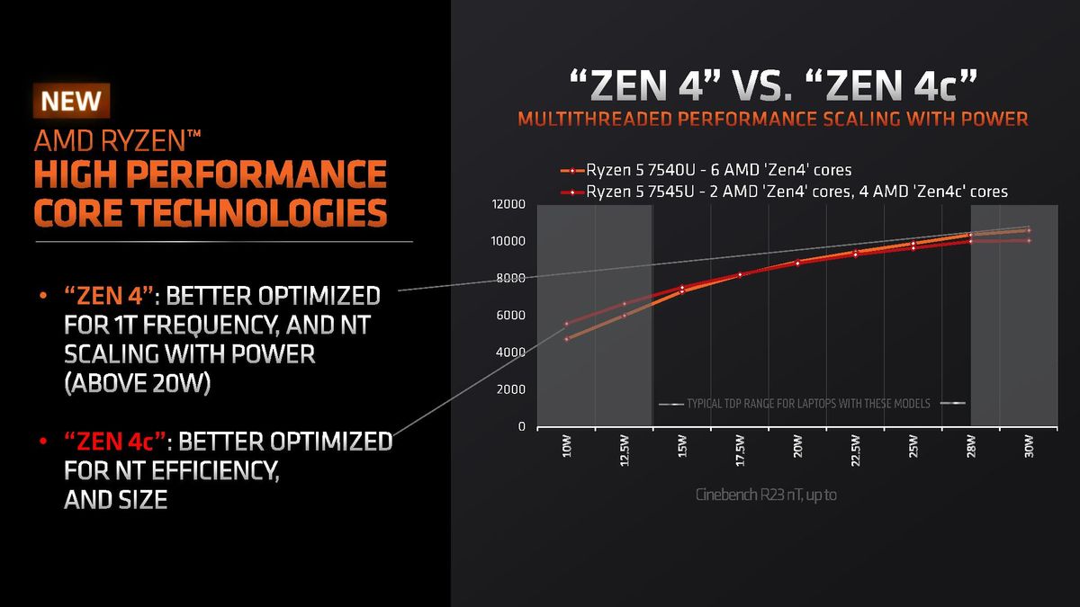 Zen 4c