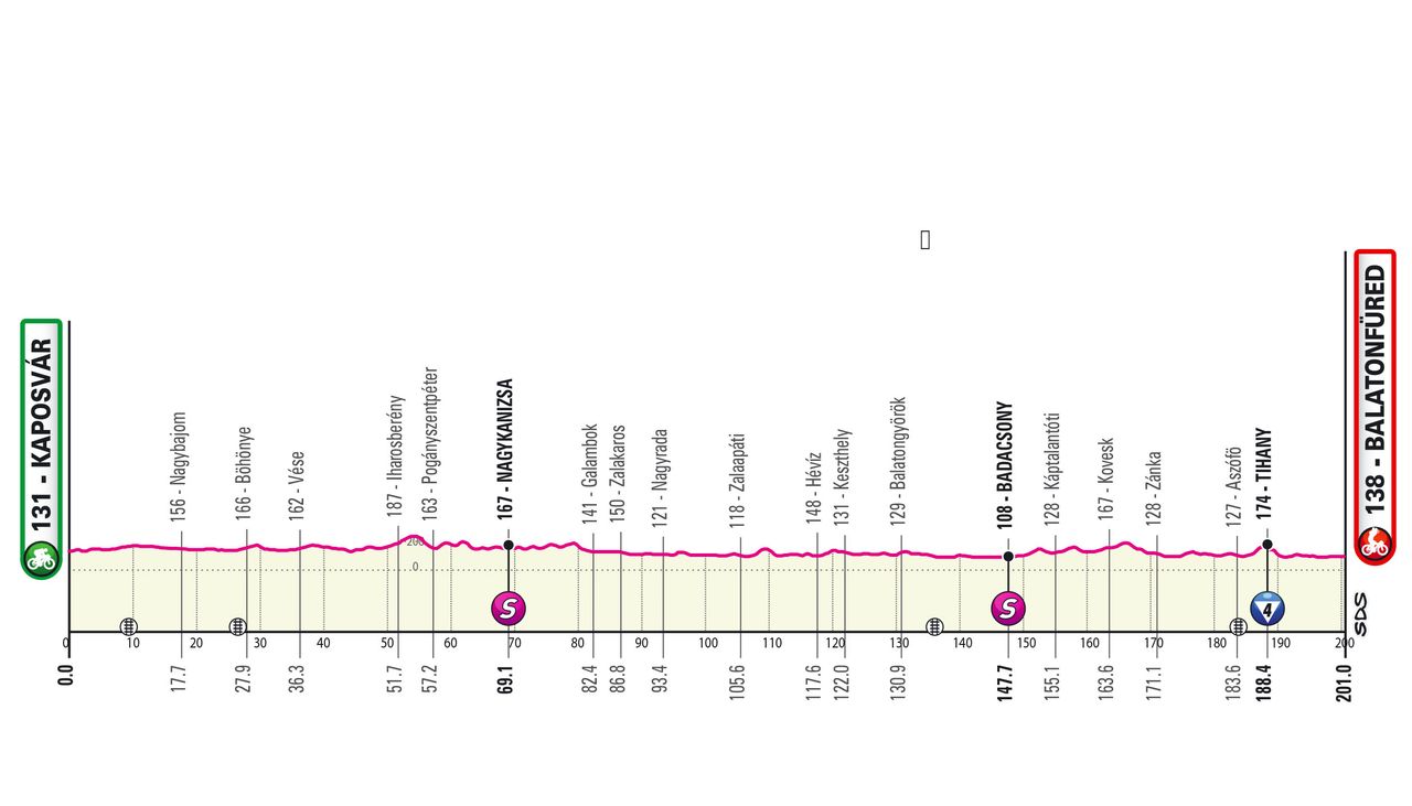 Giro d'Italia 2022 - stage 3