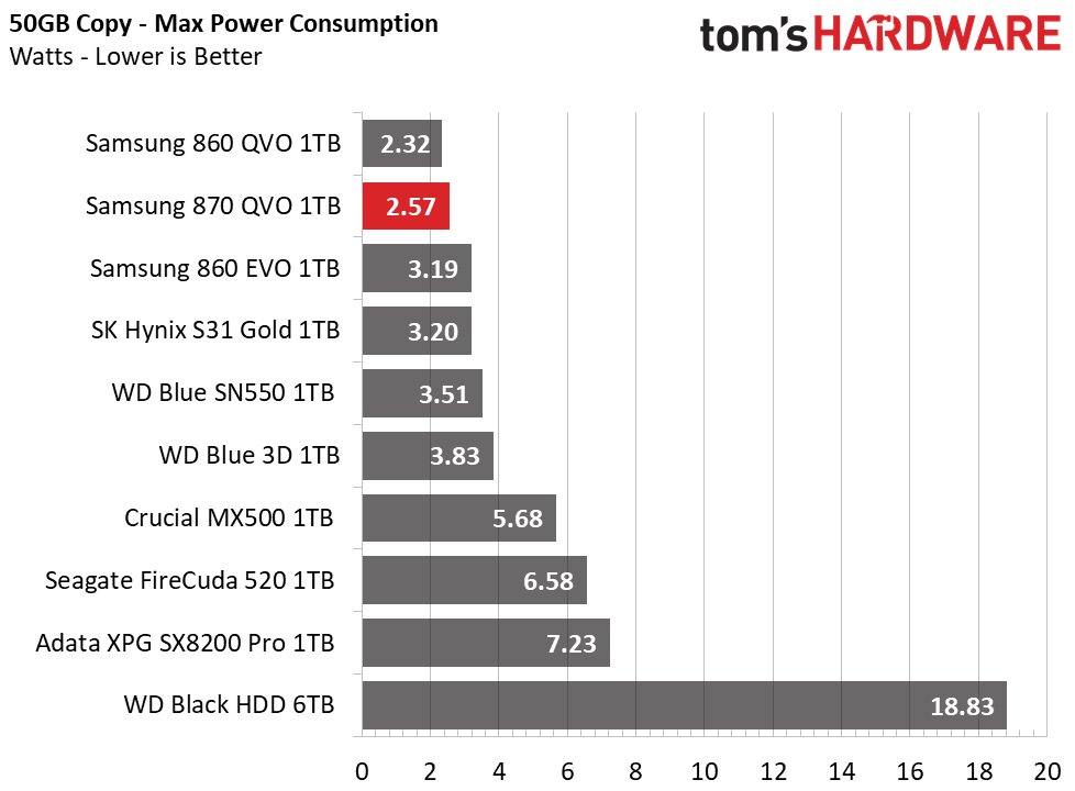 Samsung 870 QVO SSD (1TB)