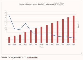 Strategy Analytics broadband growth