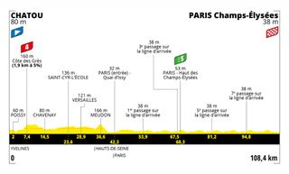 Tour de France 2021 stage 21 profile map