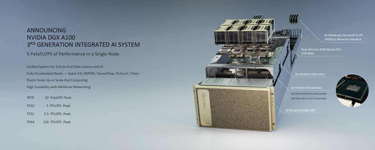 Nvidia A100