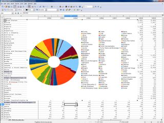 The chart features in OpenOffice Calc allow you to create fairly sophisticated charts easily and quickly. The range of charts
