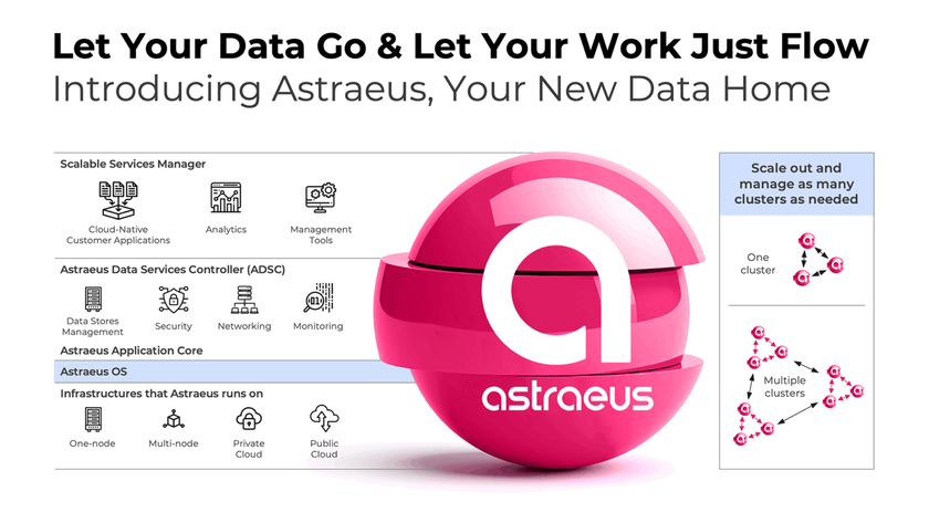 A diagram of OpenDrives&#039; Astraeus solution. 