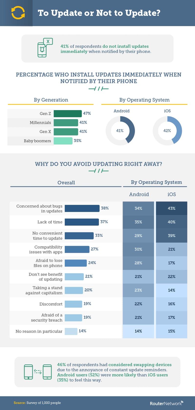 Poll: iPhone owners are more worried about bugs in updates than Android ...