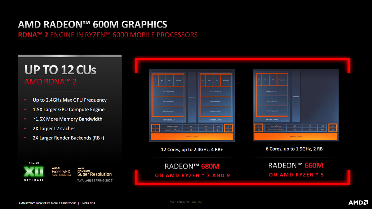 AMD Ryzen 6000