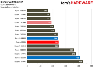 AMD Ryzen 4700S Desktop Kit