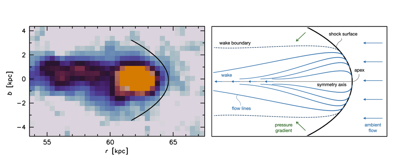 Illustration of a bow shock.