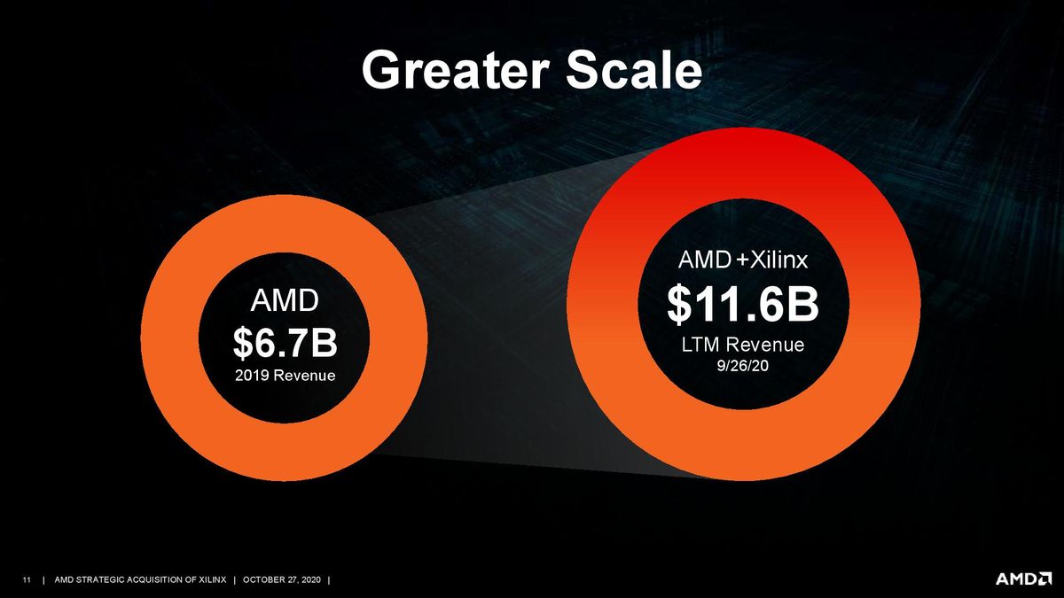 AMD/Xilinx Purchase Deck