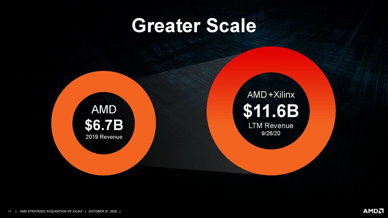 AMD/Xilinx Purchase Deck