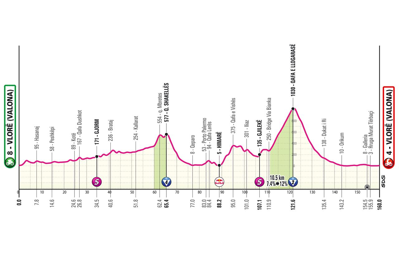 2025 Giro d'Italia route information