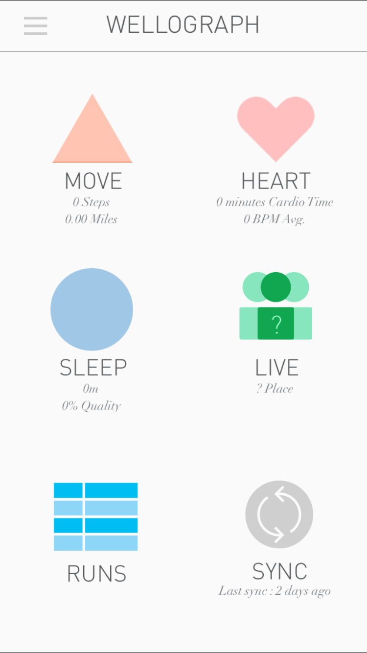 The home screen of the Wellograph mobile app