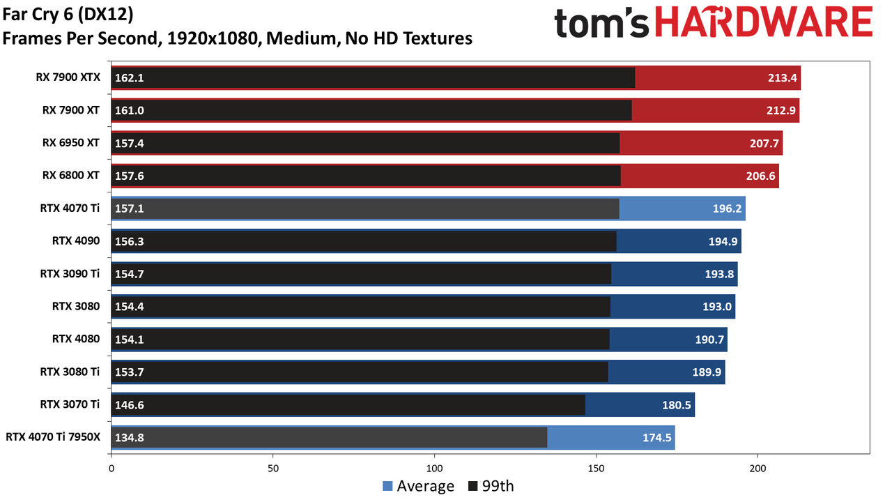 Nvidia GeForce RTX 4070 Ti
